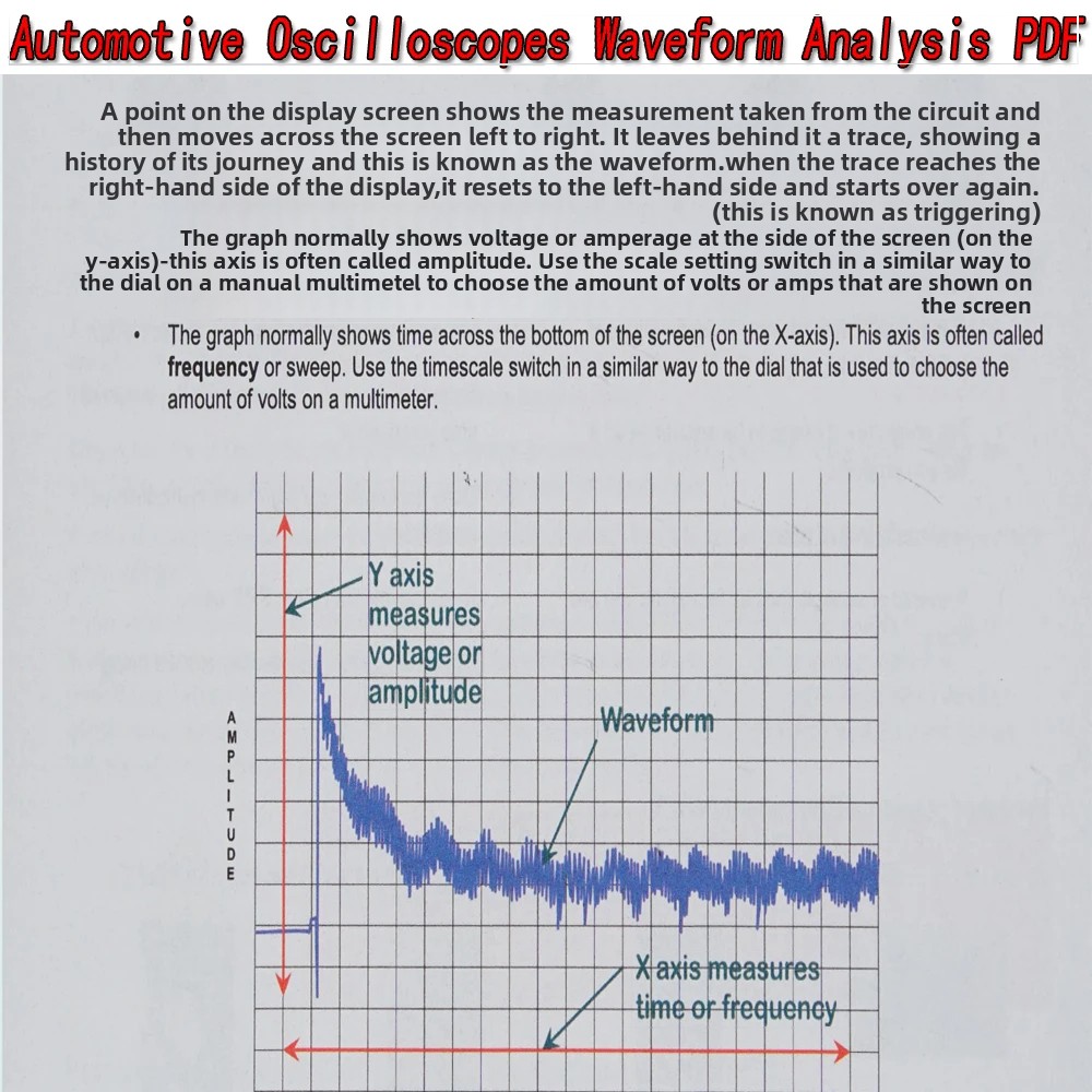 自動車用オシロスコープ 波形解析 PDF 自動車修理診断ガイ - Electronics Repair Guide のレビューと価格